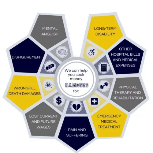 Allow our Atlanta truck accident lawyers to help you.