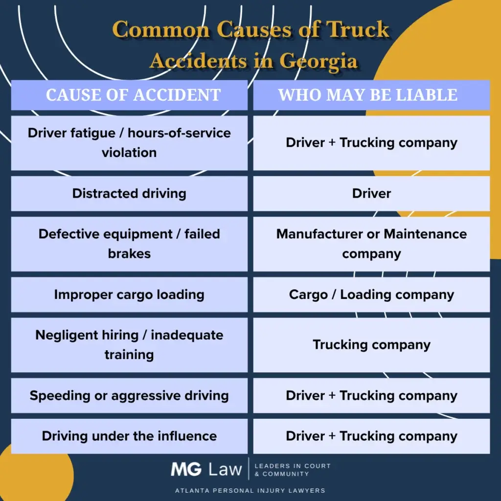 Chart titled “Common Causes of Truck Accidents in Georgia.” Lists accident causes and liable parties, including drivers, trucking, and maintenance companies.